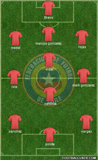 Chile Formation 2013