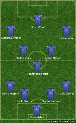 Birmingham City Formation 2013