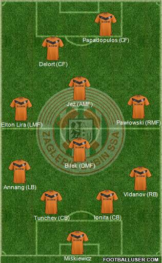 Zaglebie Lubin Formation 2013