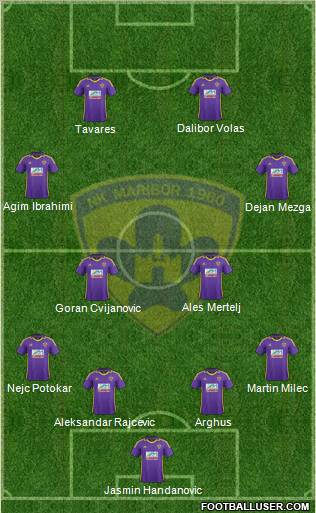 NK Maribor Formation 2013