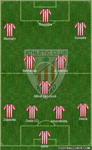 Bilbao Athletic Formation 2013