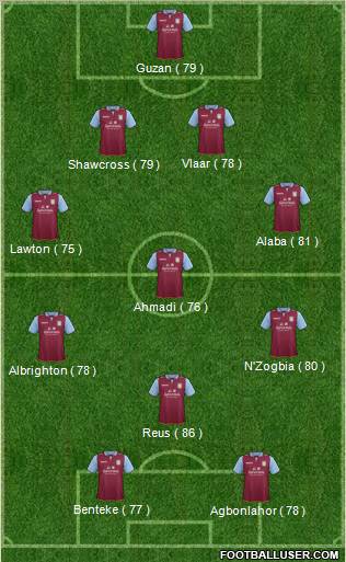 Aston Villa Formation 2013