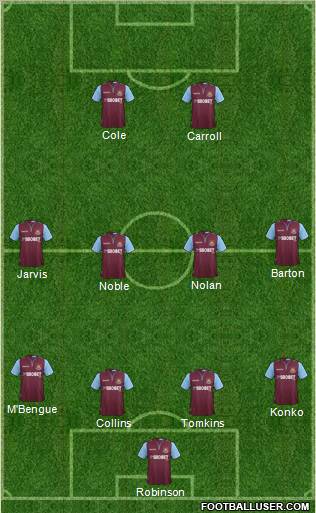 West Ham United Formation 2013