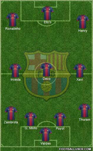 F.C. Barcelona Formation 2013