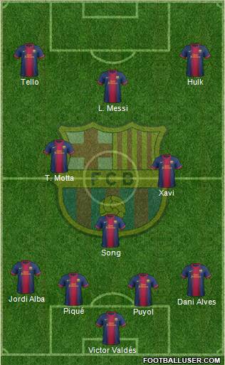 F.C. Barcelona Formation 2013