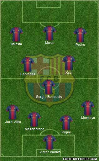 F.C. Barcelona Formation 2013