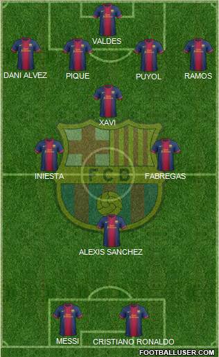 F.C. Barcelona Formation 2013