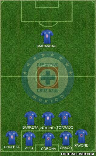 Club Deportivo Cruz Azul Formation 2013