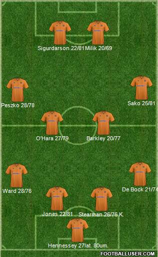 Wolverhampton Wanderers Formation 2013