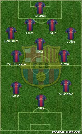 F.C. Barcelona Formation 2013