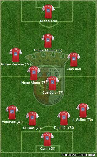 Sporting Clube de Braga - SAD Formation 2013