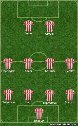 Stoke City Formation 2013