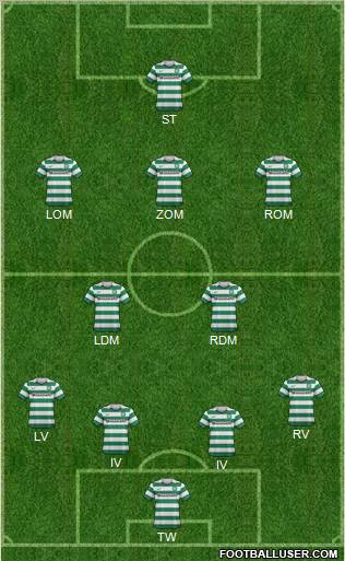 Celtic Formation 2013