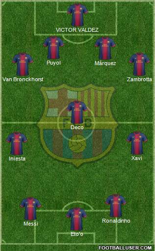 F.C. Barcelona Formation 2013