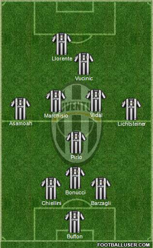 Juventus Formation 2013