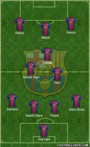 F.C. Barcelona Formation 2013