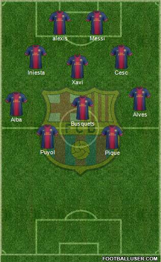 F.C. Barcelona Formation 2013