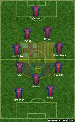 F.C. Barcelona Formation 2013