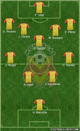 Club Monarcas Morelia Formation 2013