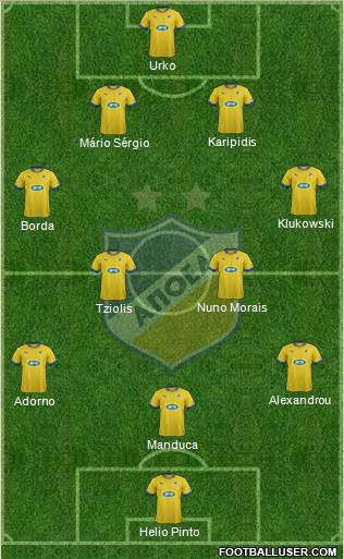 APOEL Nicosia Formation 2013