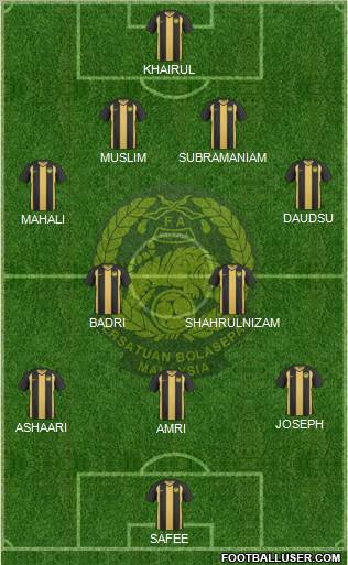 Malaysia Formation 2013