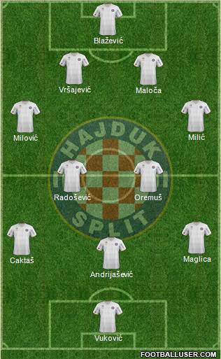 HNK Hajduk Formation 2013