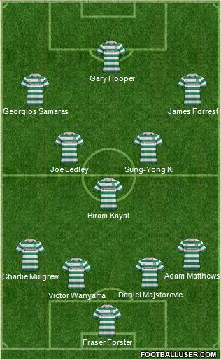 Celtic Formation 2013