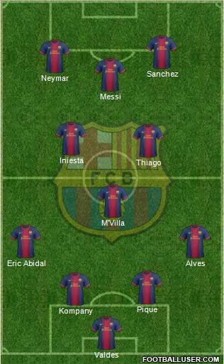 F.C. Barcelona Formation 2013