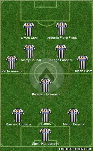 Udinese Formation 2013