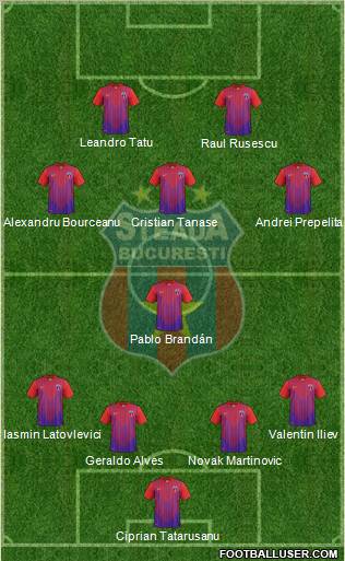 FC Steaua Bucharest Formation 2013