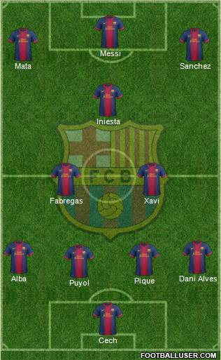 F.C. Barcelona Formation 2013