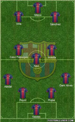 F.C. Barcelona Formation 2013