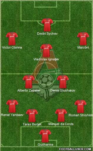 Lokomotiv Moscow Formation 2013