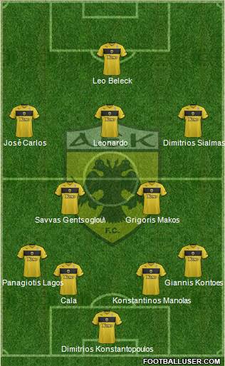 AEK Athens Formation 2013