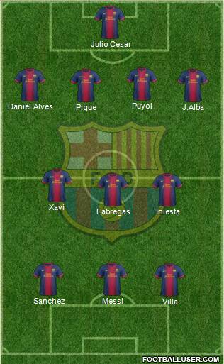 F.C. Barcelona Formation 2013