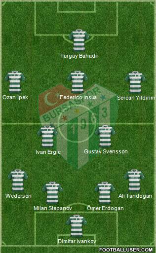 Bursaspor Formation 2013