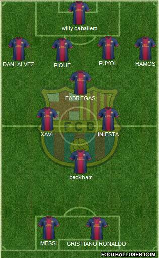 F.C. Barcelona Formation 2013