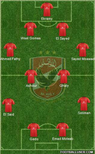 Al-Ahly Sporting Club Formation 2013