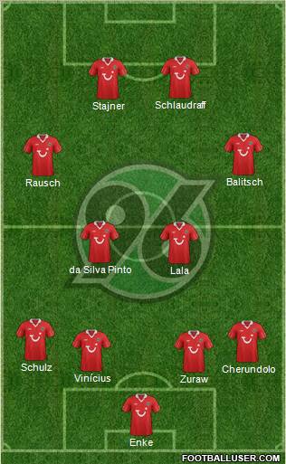 Hannover 96 Formation 2013