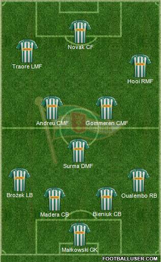 Lechia Gdansk Formation 2013