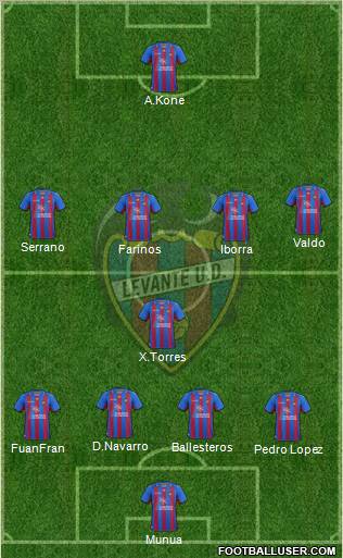 Levante U.D., S.A.D. Formation 2013