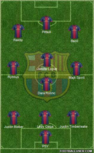 F.C. Barcelona Formation 2013