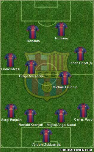 F.C. Barcelona Formation 2013