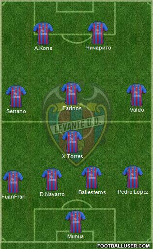 Levante U.D., S.A.D. Formation 2013