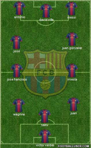 F.C. Barcelona Formation 2013