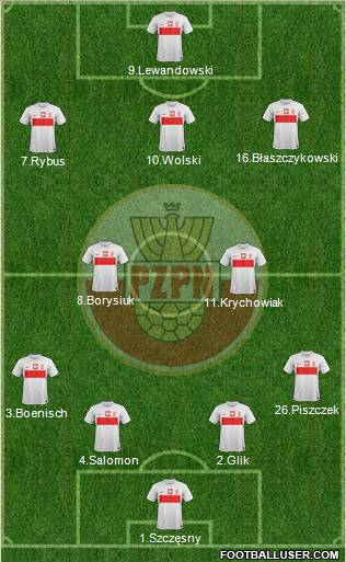 Poland Formation 2013