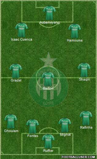 A.S. Saint-Etienne Formation 2013