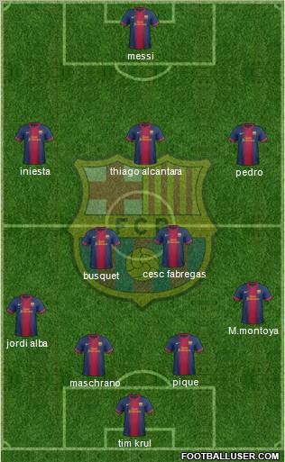 F.C. Barcelona Formation 2013