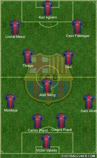 F.C. Barcelona Formation 2013