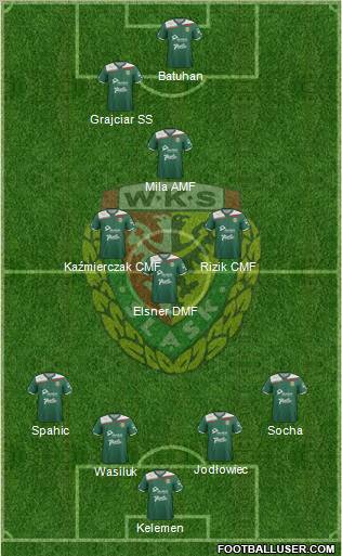 WKS Slask Wroclaw Formation 2013